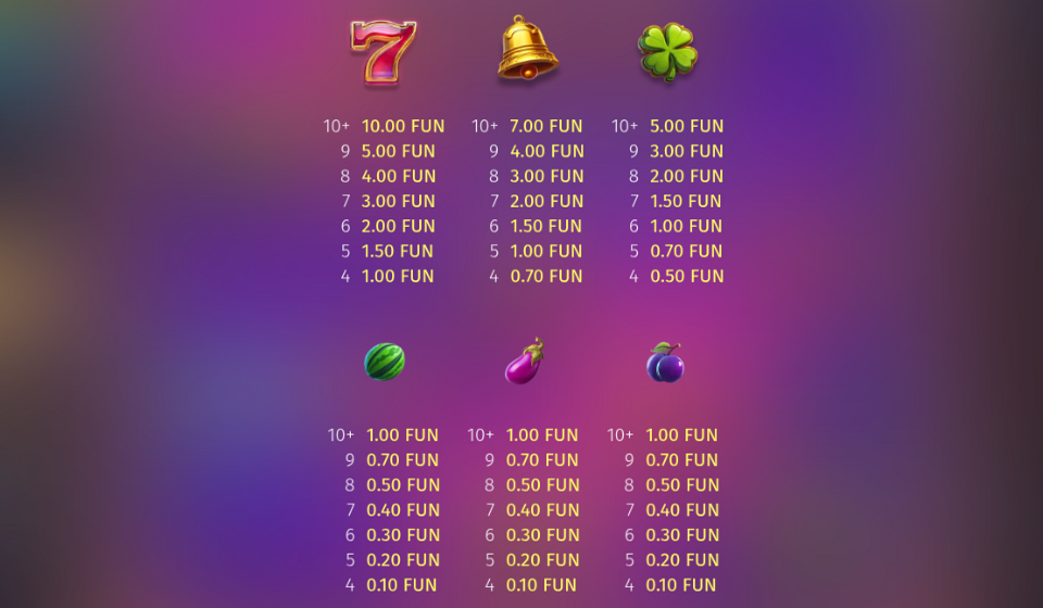 multi rush paytable