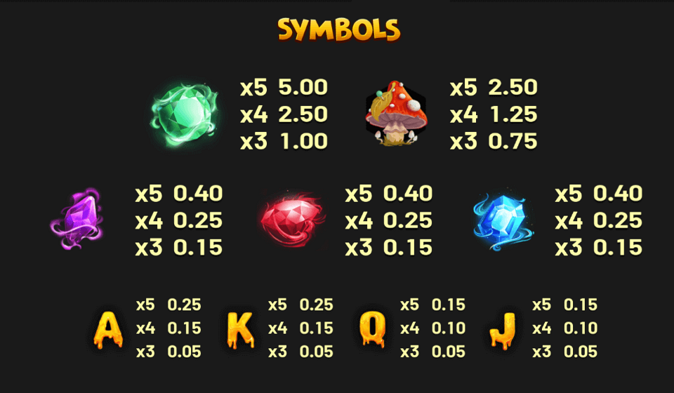 mystic hive paytable