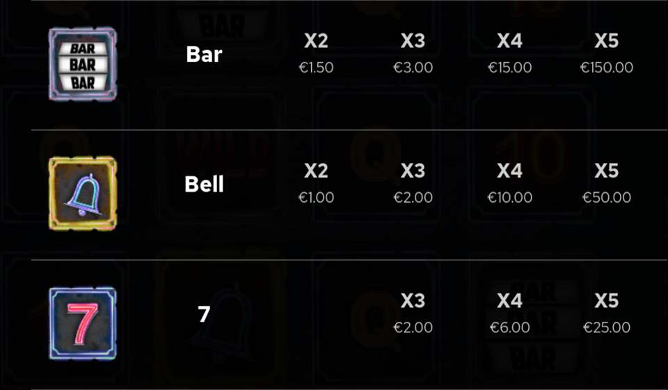 neon fruits paytable