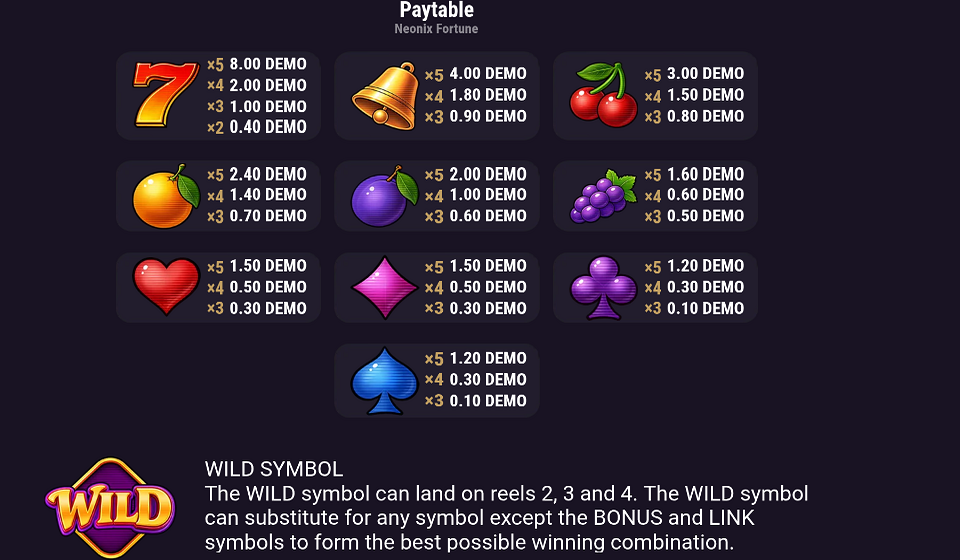 neonix fortune paytable