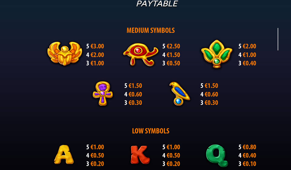 nigel of ra paytable 1