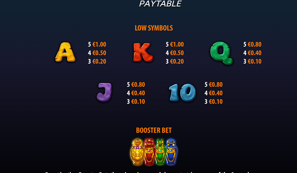 nigel of ra paytable 2