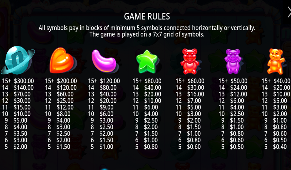 novibet sugar rush 1000 paytable 1