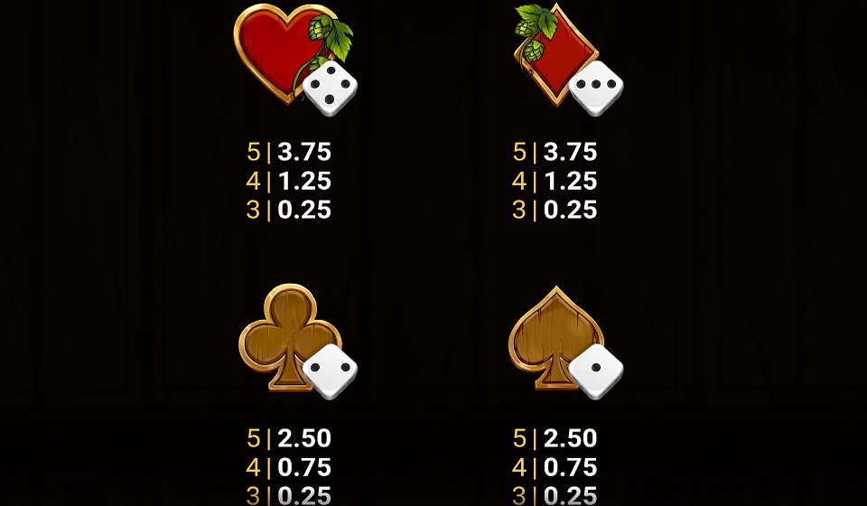 oktobeer gold dice paytable 3