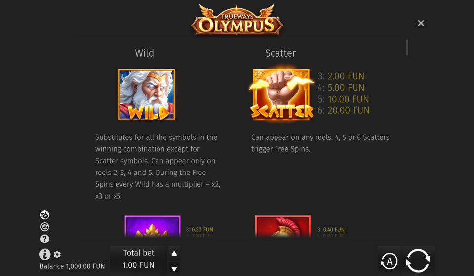 olympus trueways paytable 1