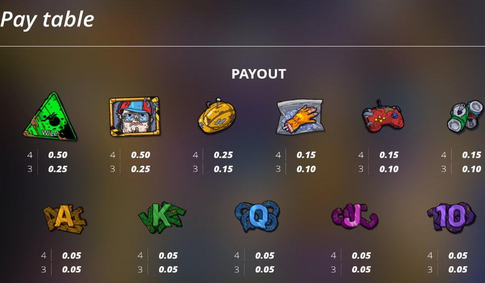 outsourced 2 balkan engineering paytable