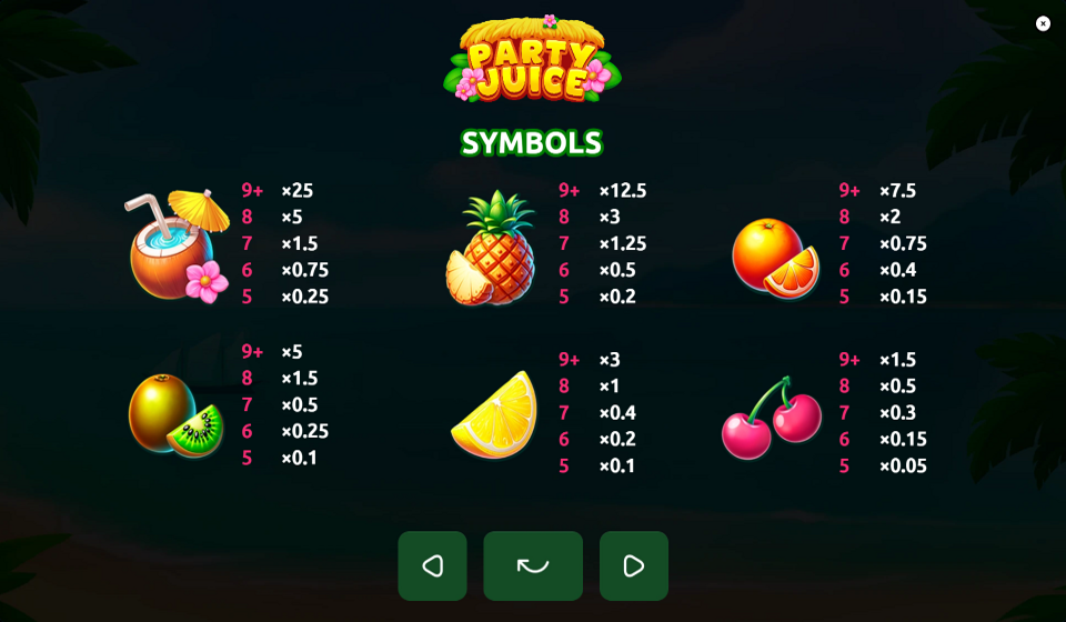 party juice paytable