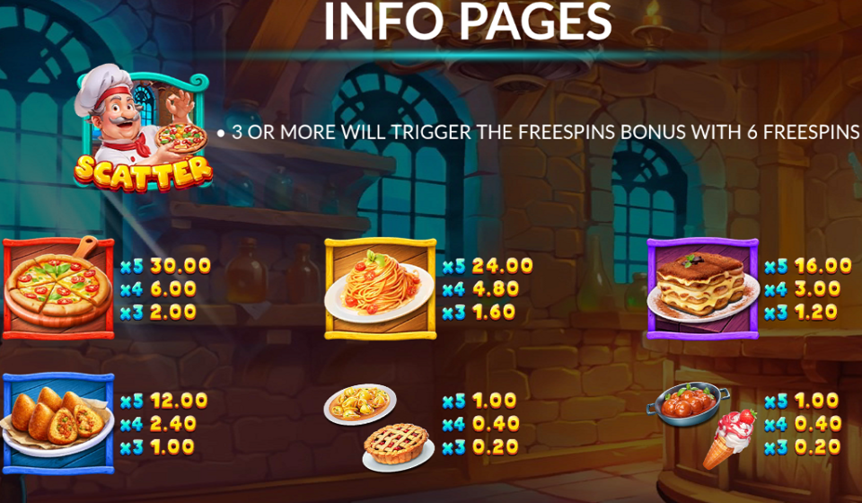 pasta chef paytable