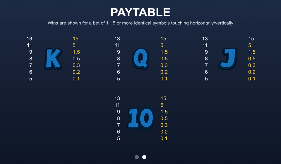 penalty blast paytable 2