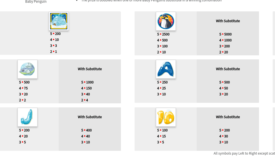 penguin power paytable 1