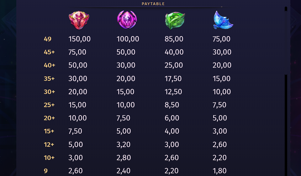 phantom pulse paytable 1