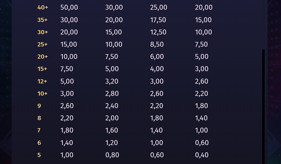 phantom pulse paytable 2