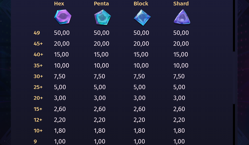 phantom pulse paytable 3