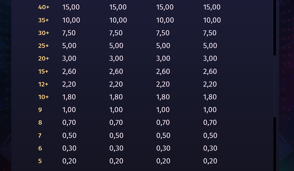 phantom pulse paytable 4
