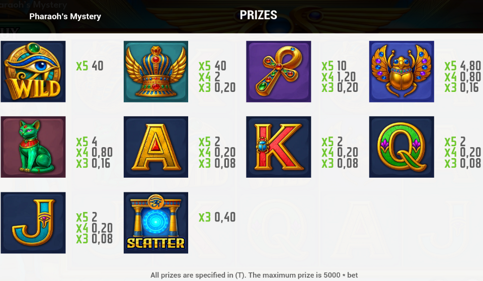 pharaohs mystery paytable