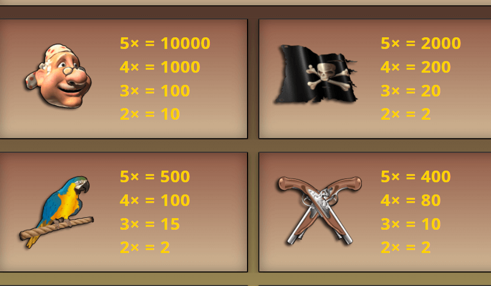 pieces of eight paytable 1