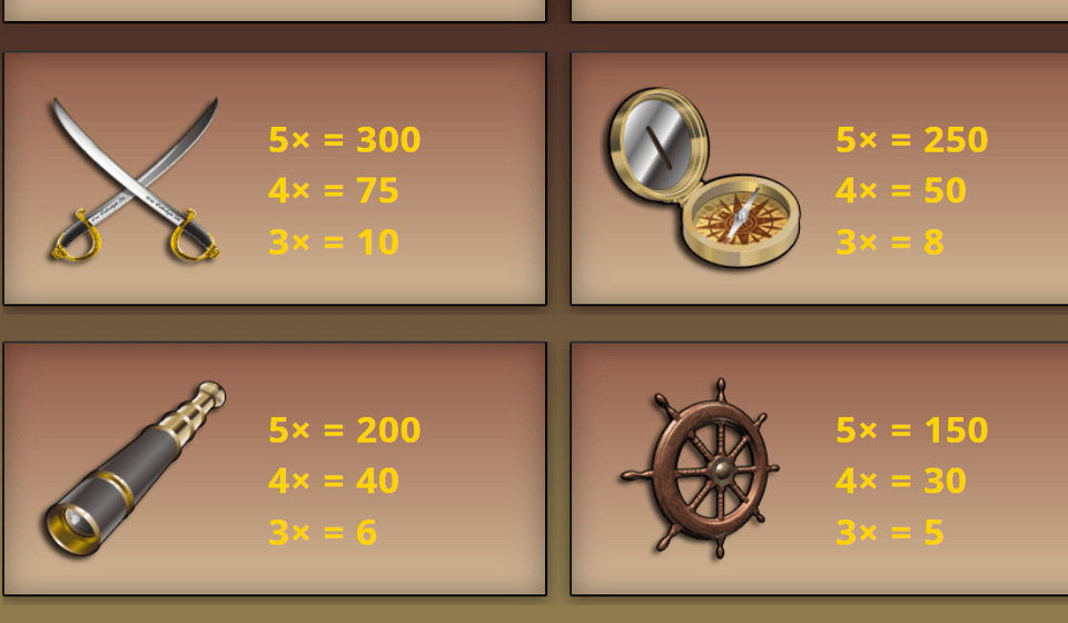 pieces of eight paytable 2