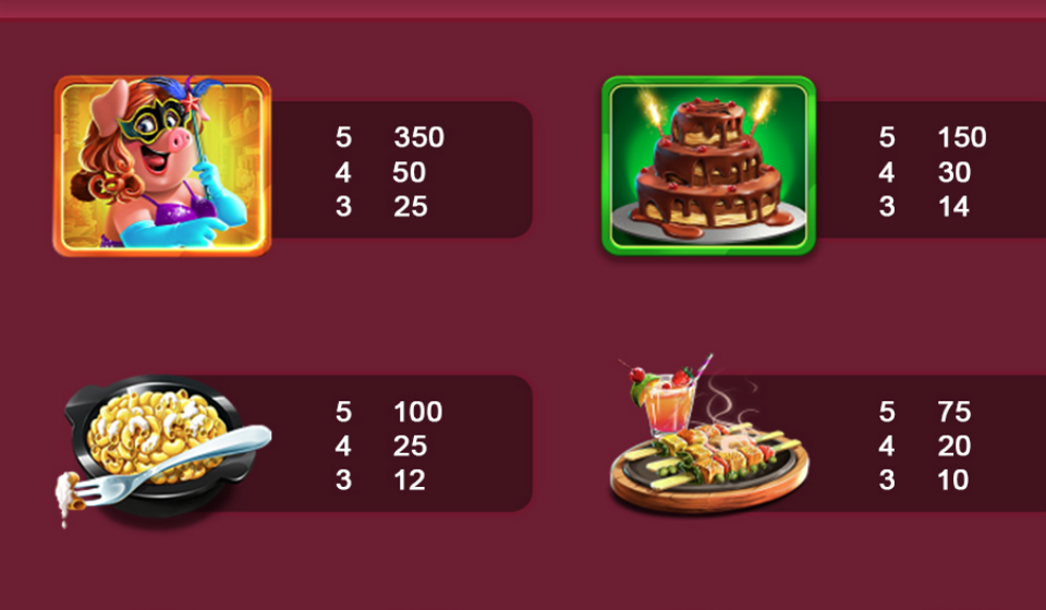 piggy party paytable 2
