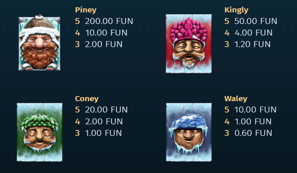 pine of plinko 2 paytable 1