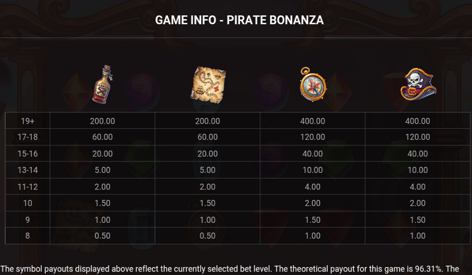 pirate bonanza paytable 1