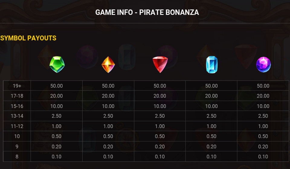 pirate bonanza paytable 2
