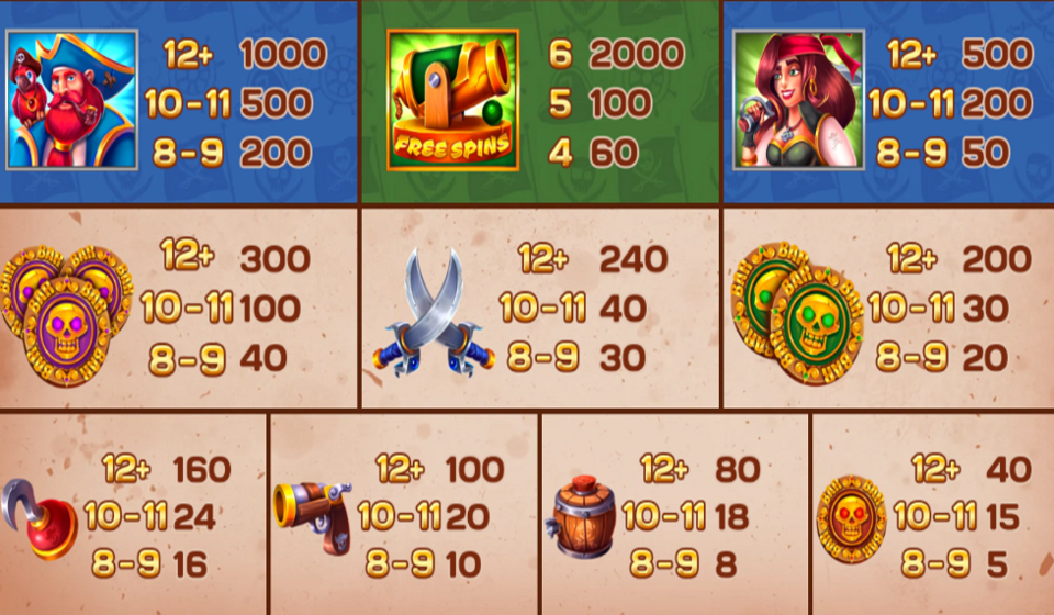 pirate strike paytable2