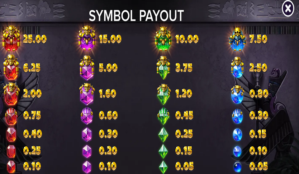pirots 5 paytable