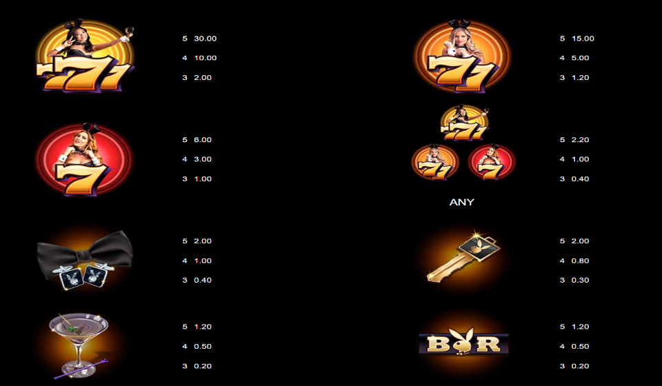 playboy fortunes king millions paytable3
