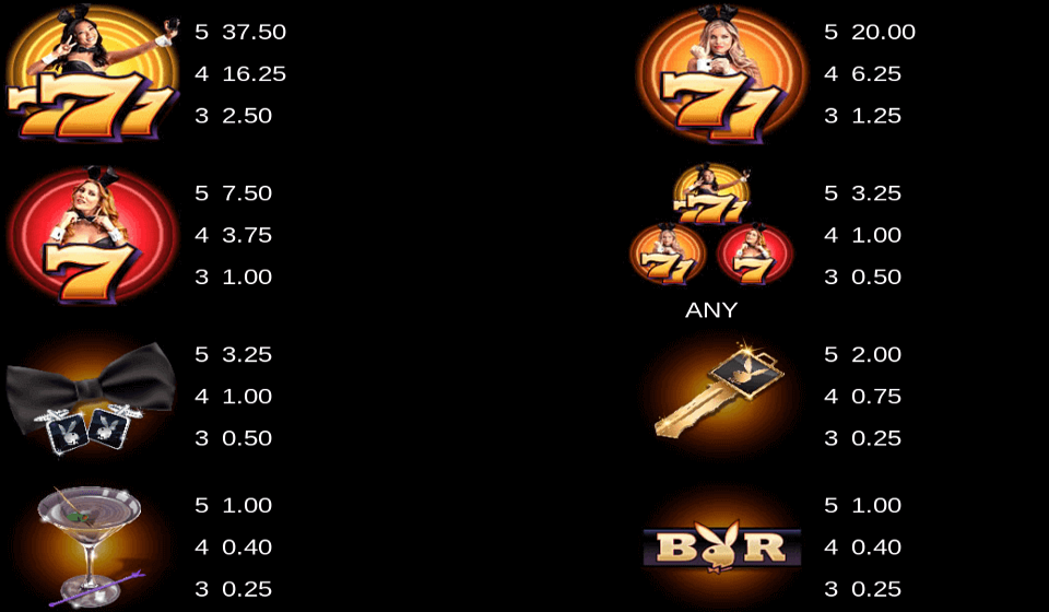 playboy fortunes paytable