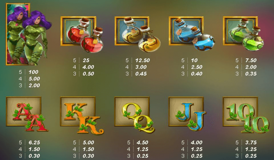 poison eve paytable 1
