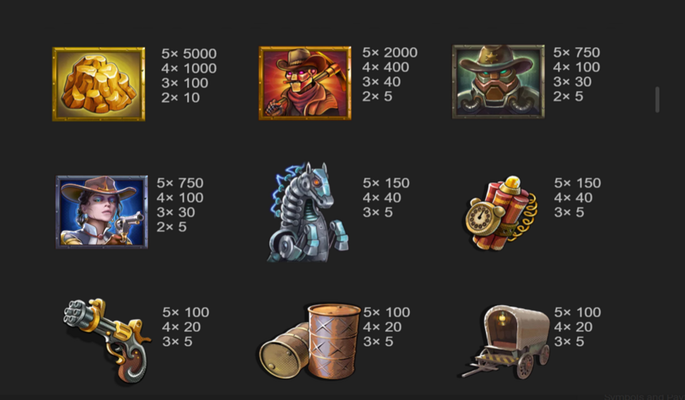 popiplay wild wild gold paytable