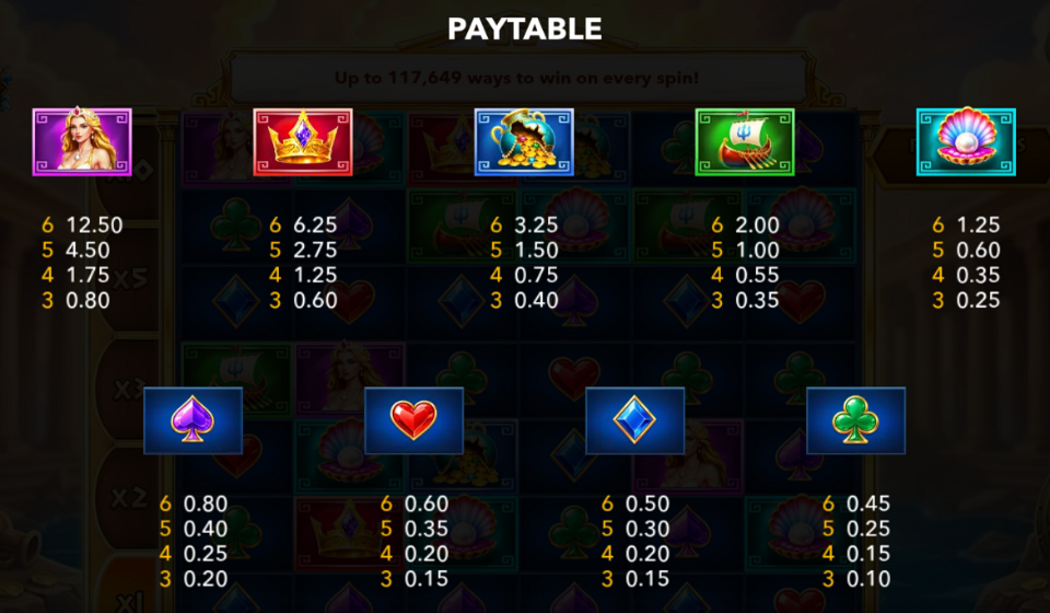poseidon the deep king paytable