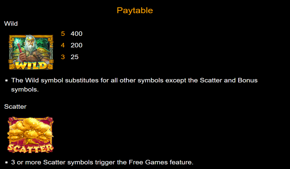 primal warriors legacy paytable2