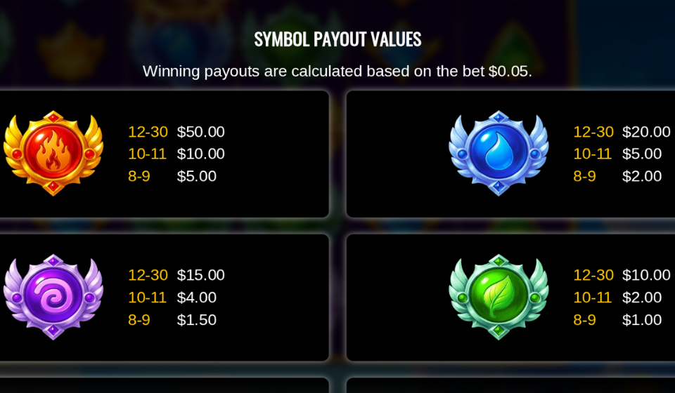 princess of elements paytable 1