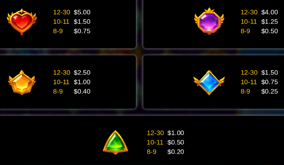 princess of elements paytable 2