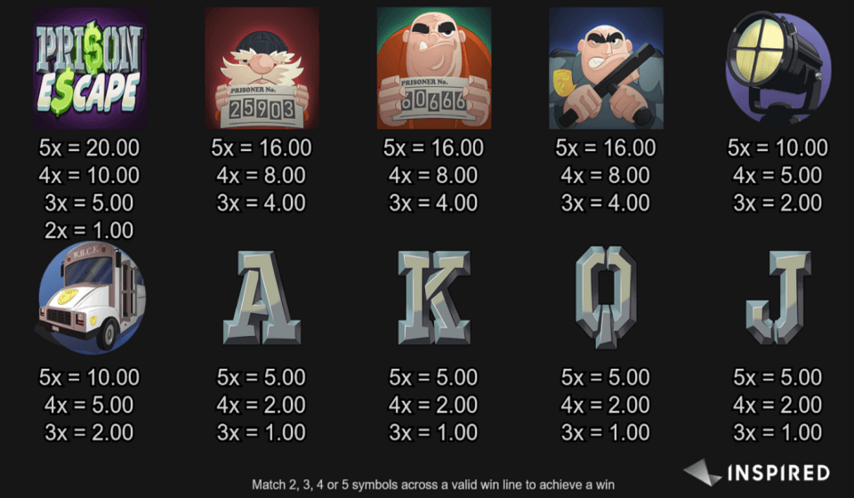 prison escape paytable