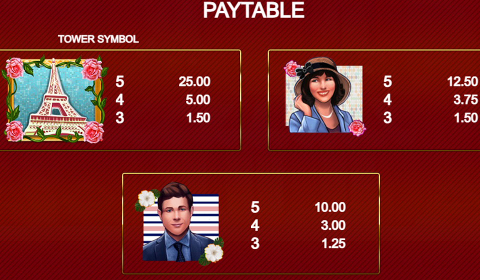 prize of paris paytable 1