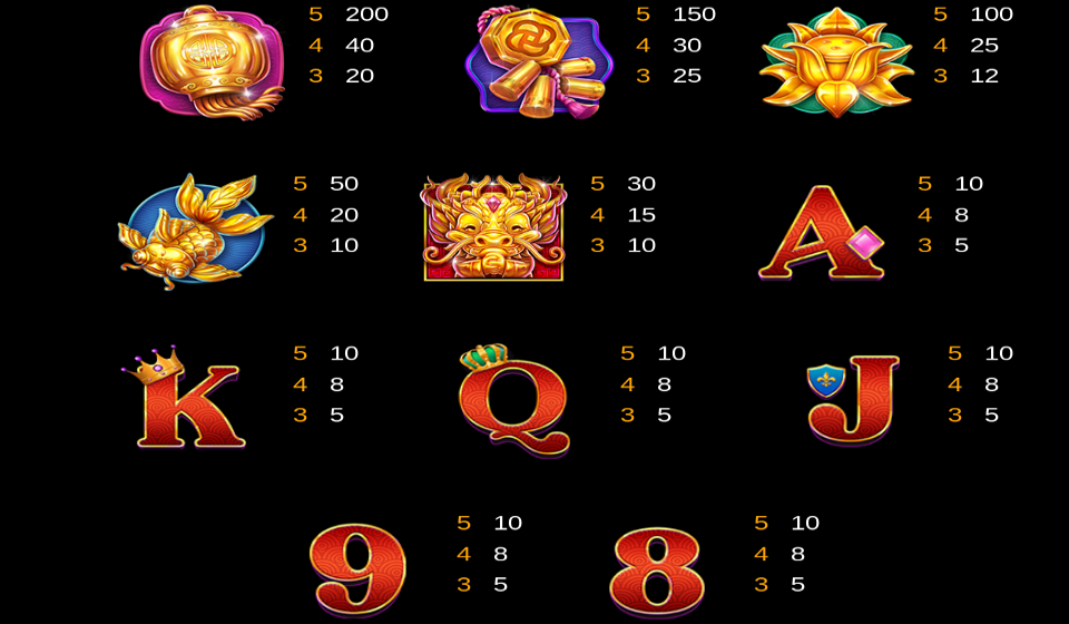 prosperity pots lucky coins paytable