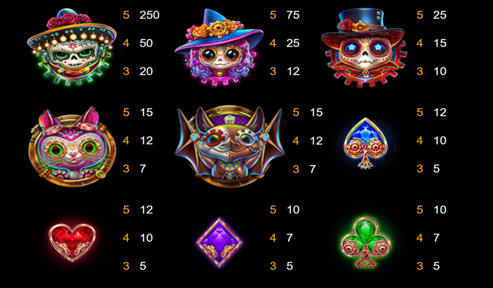 punky hallowin mega cascade blue paytable2