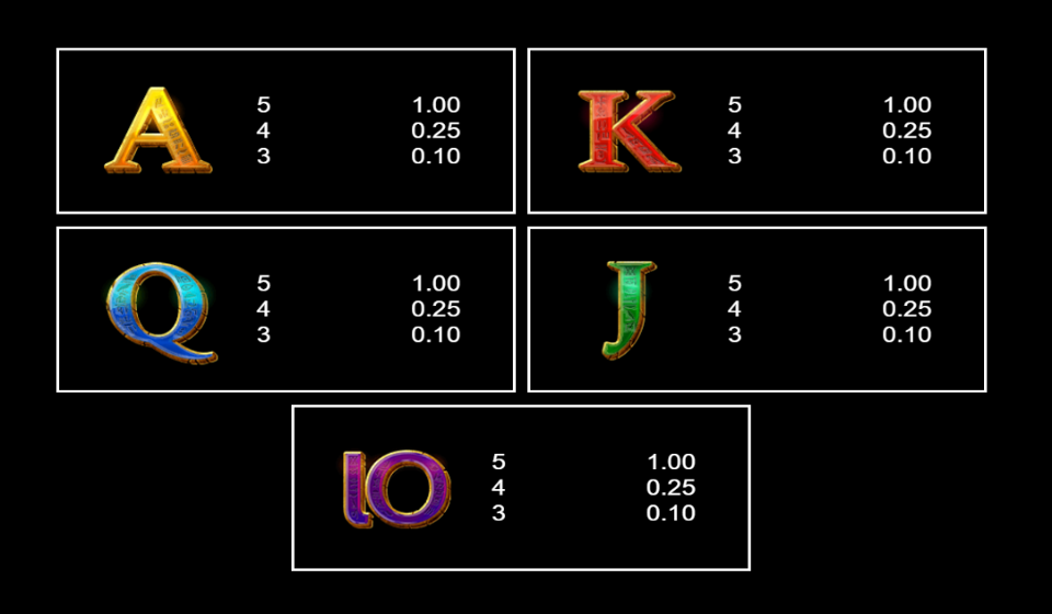 queens of ra power combo paytable 2