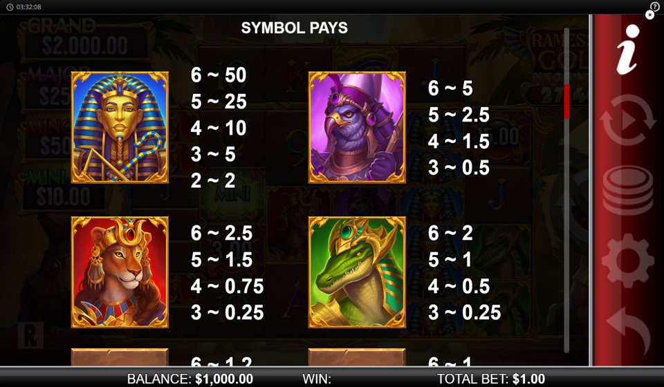 ramesses gold megaways paytable 1