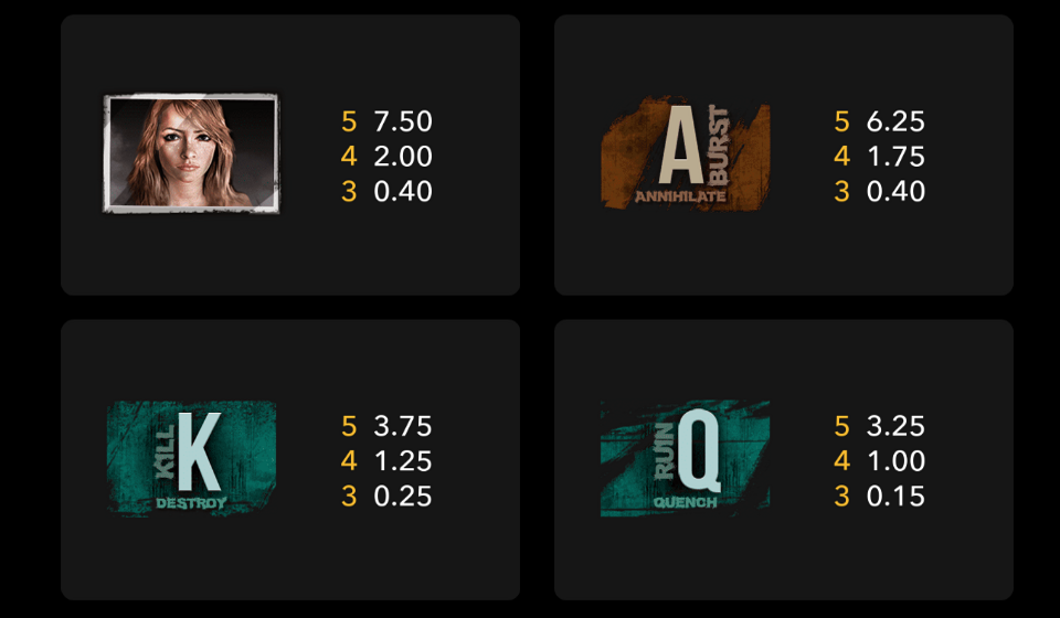 re kill ultimate paytable 2