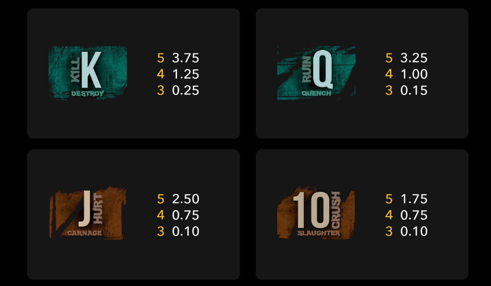 re kill ultimate paytable 3