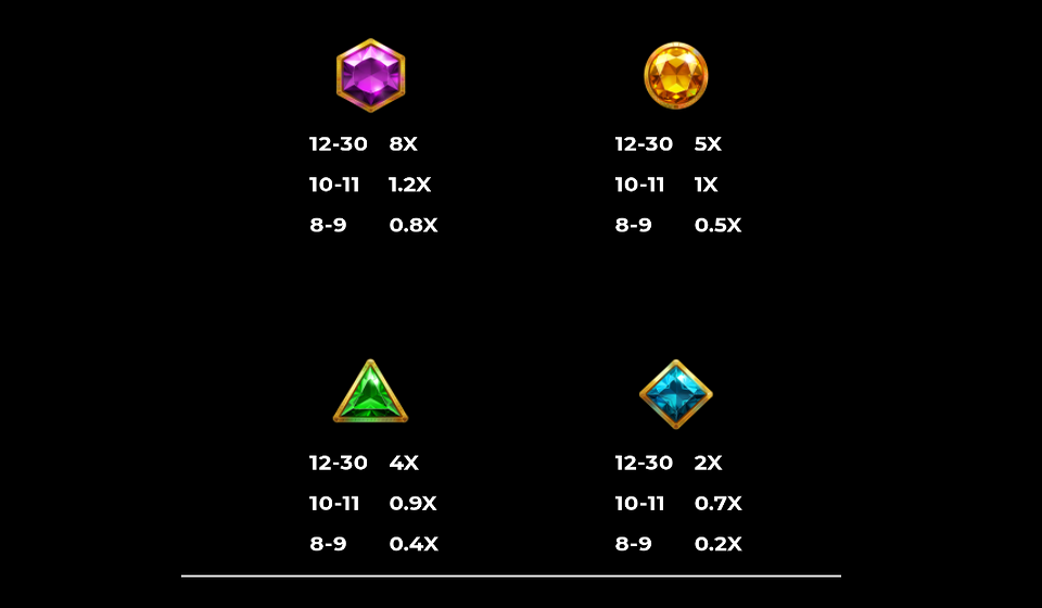 reborn of zeus 3000 paytable 3