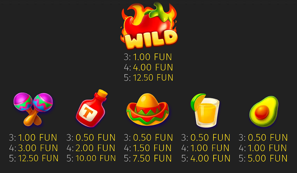 red and hot chilli paytable 1