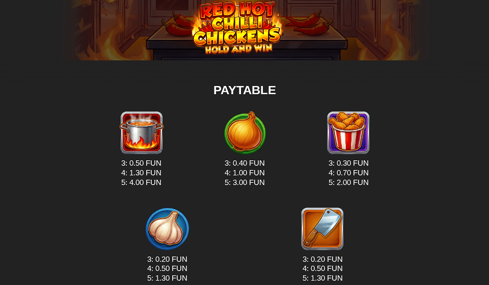 red hot chilli chickens paytable 1