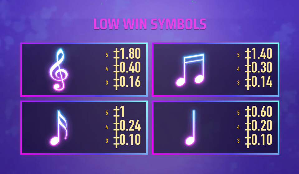 rhythm nights paytable 2