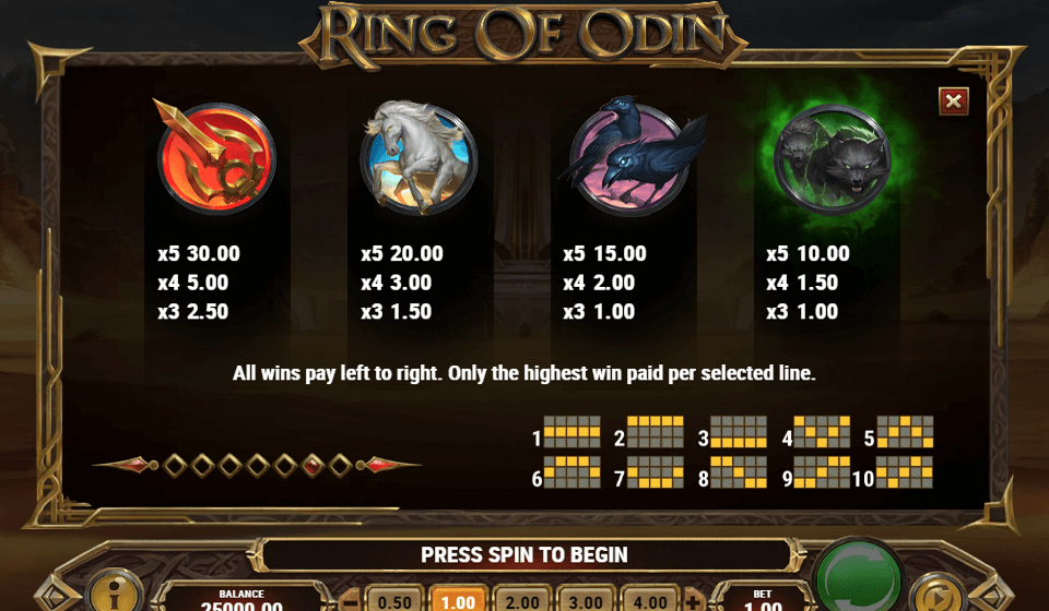 ring of odin paytable 1