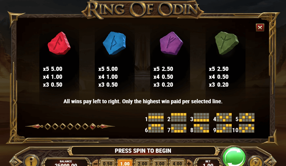 ring of odin paytable 2