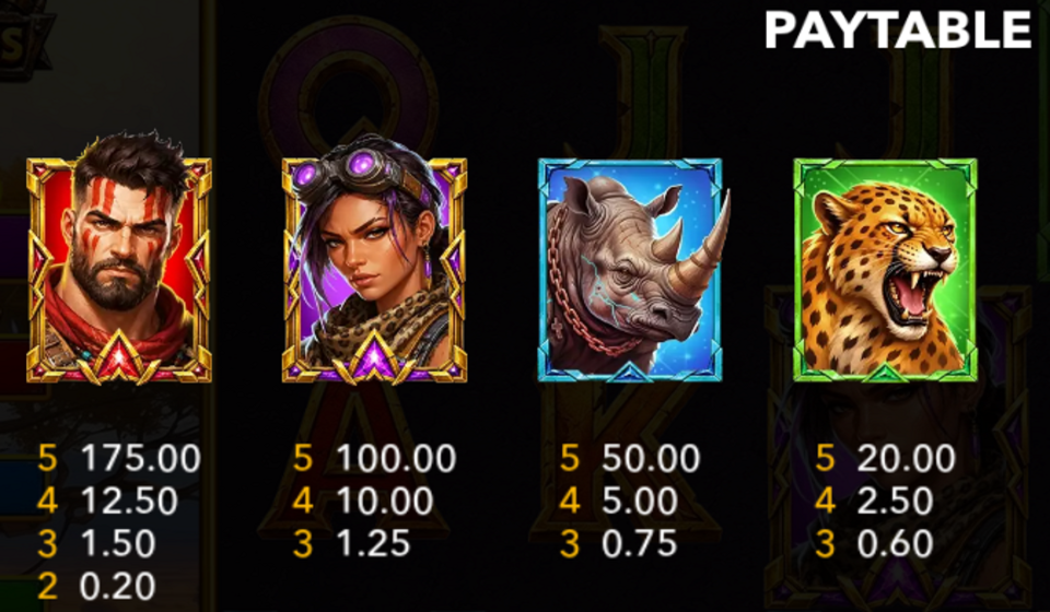 riot feral riches hold and win paytable 1